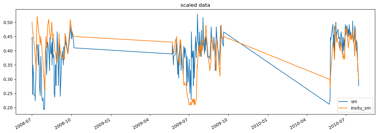 ../_images/examples_compare_ASCAT_ISMN_18_0.png
